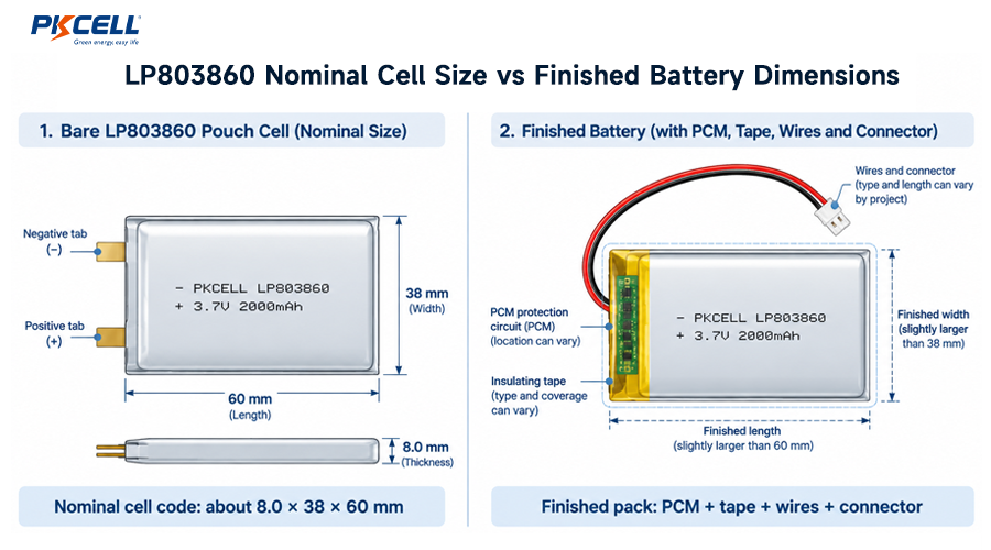 LP803860 Nominal Cell Size vs Finished Battery Dimensions