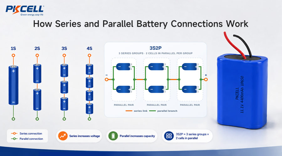 How Series and Parallel Battery Connections Work
