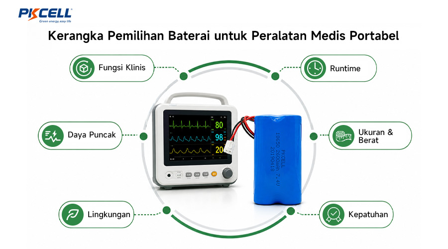 Kerangka Pemilihan Baterai untuk Peralatan Medis Portabel