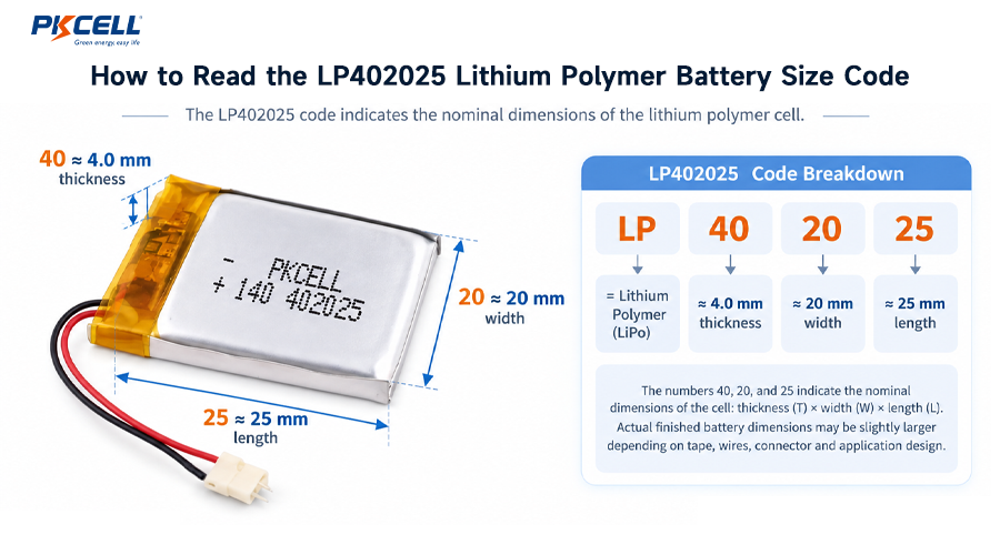 How to Read the LP402025 Lithium Polymer Battery Size Code