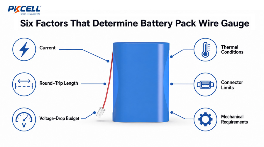 Six Factors That Determine Battery Pack Wire Gauge