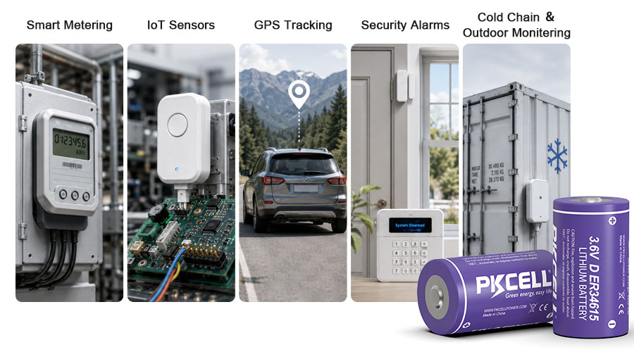 Primary battery applications in smart metering, tracking, and remote IoT systems