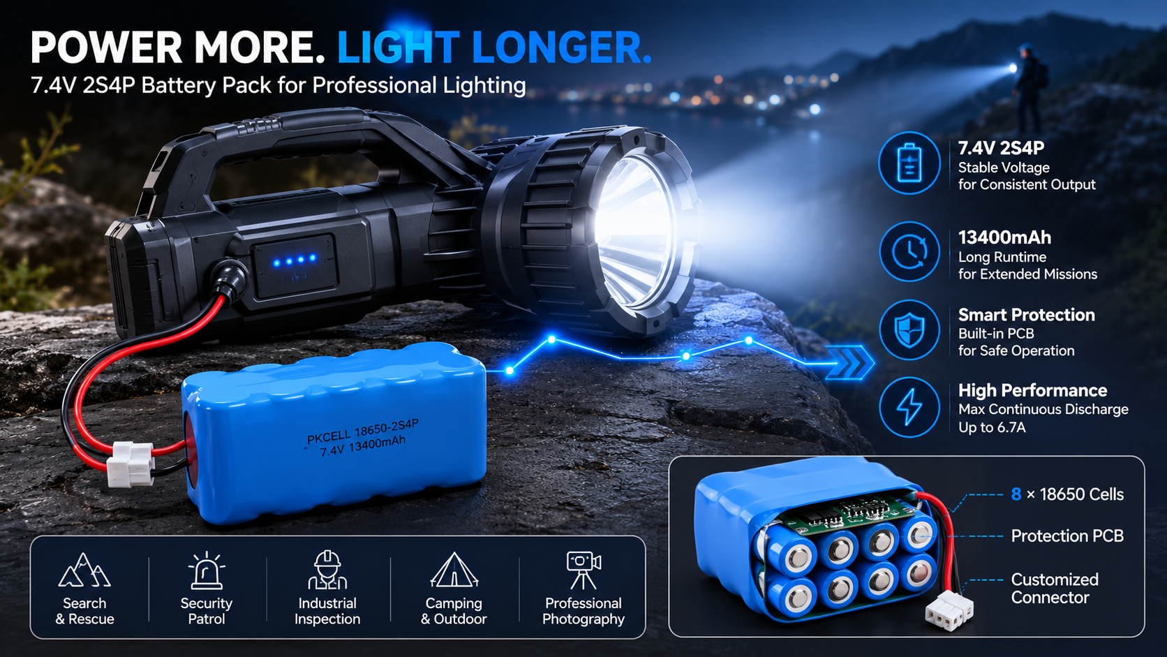 7.4V 2S4P lithium-ion battery pack integrated into a professional searchlight