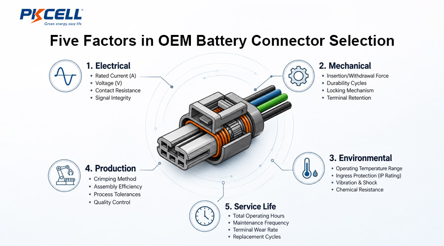 Five Factors in OEM Battery Connector Selection