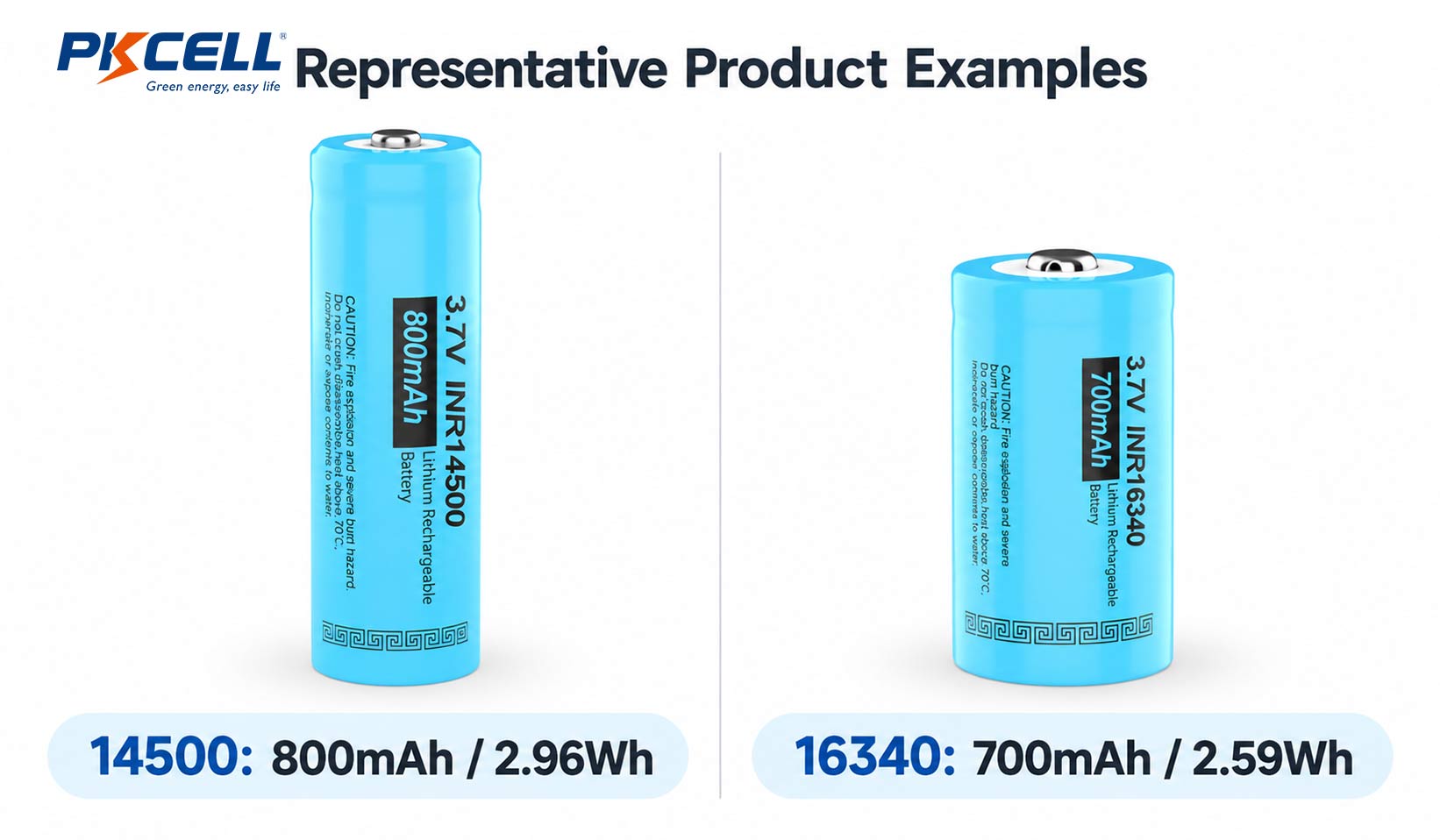 14500 vs 16340 Battery Capacity and Energy