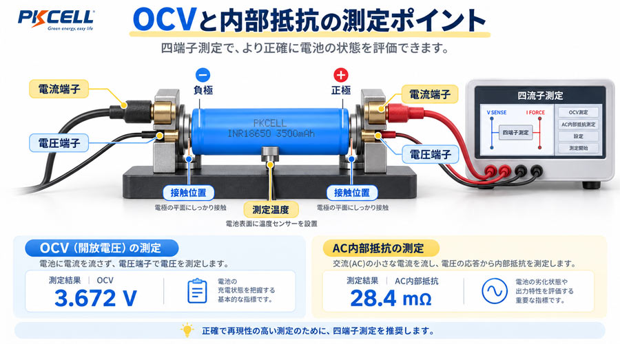 Four-terminal fixture measuring lithium-ion cell OCV and internalresistance
