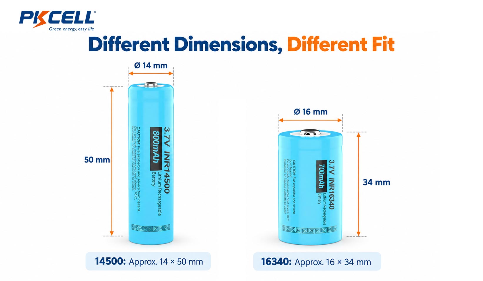 14500 vs 16340 Battery Size Comparison