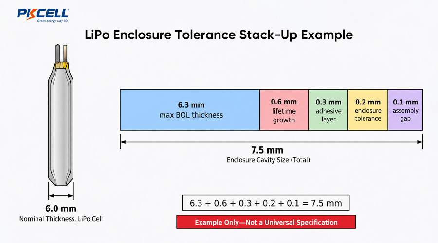 LiPo Enclosure Tolerance Stack-Up Example