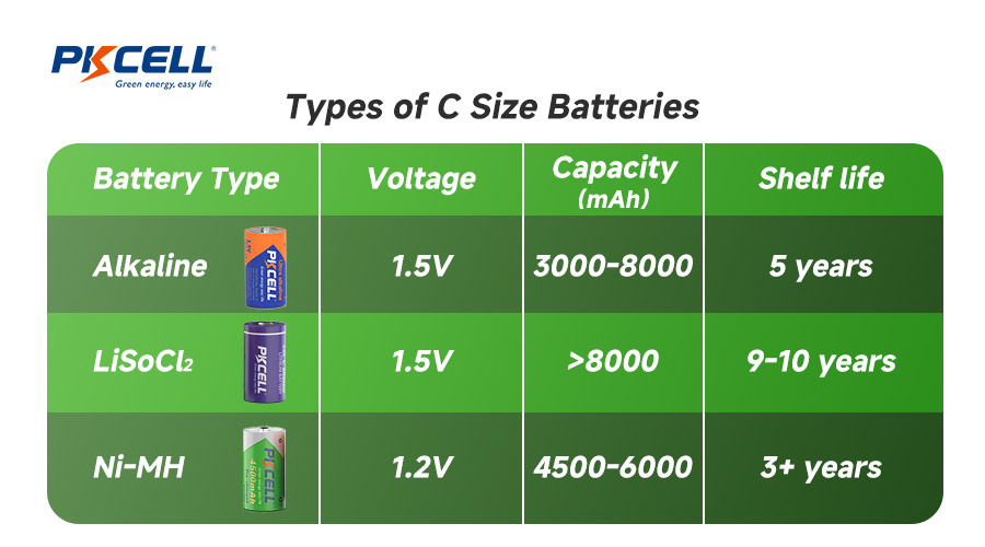 C boy pil çeşitleri