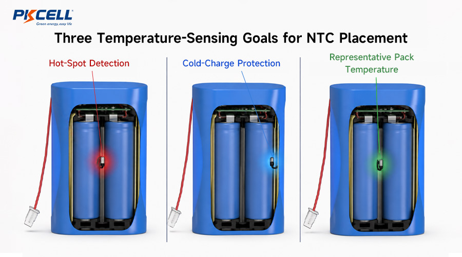 Three Temperature-Sensing Goals for NTC Placement