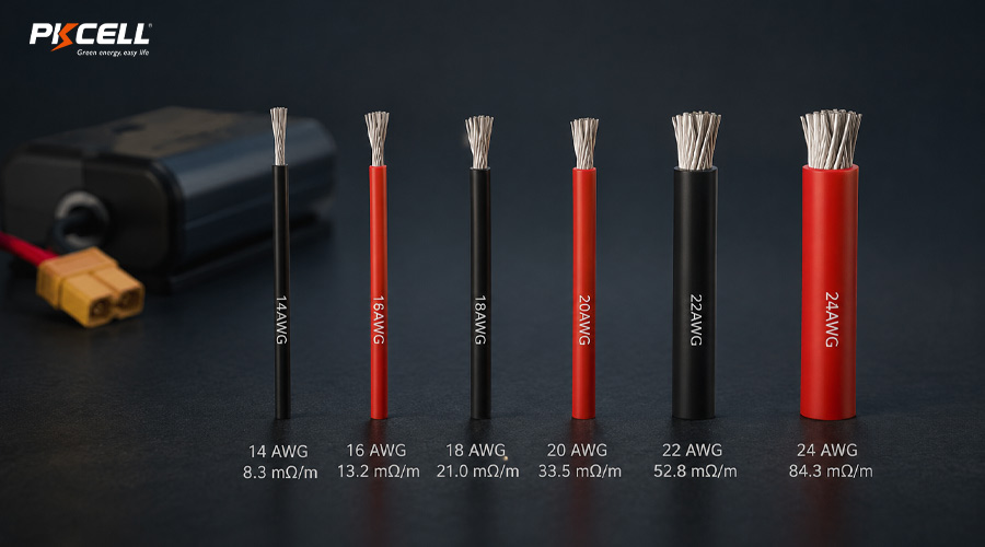 How Wire Gauge Changes Resistance and Voltage Drop