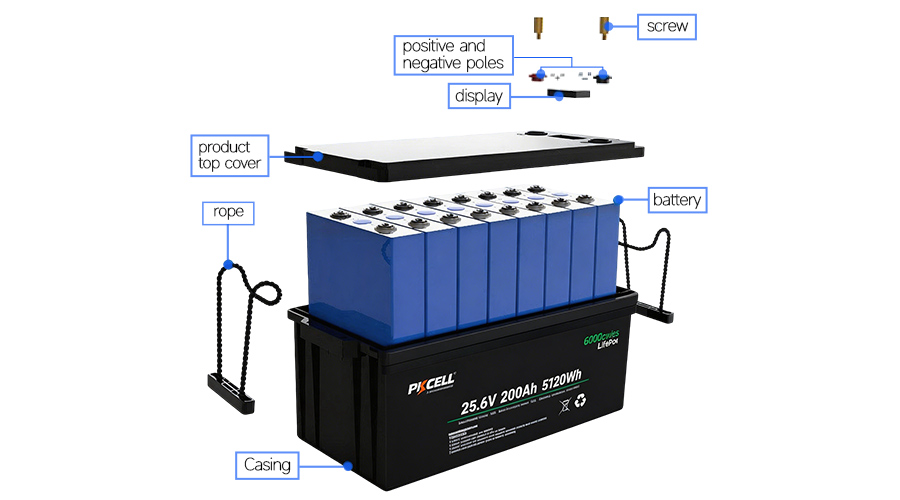 LiFePO4 Battery Pack Inner Structure