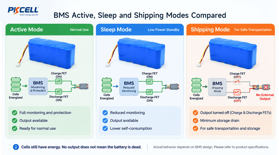 BMS Active, Sleep and Shipping Modes Compared
