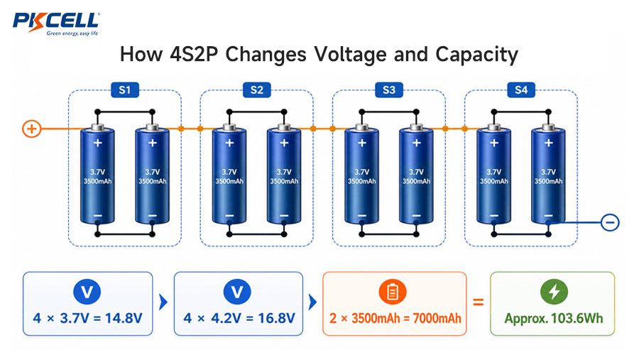 How452PChanges Voltage and Capacity